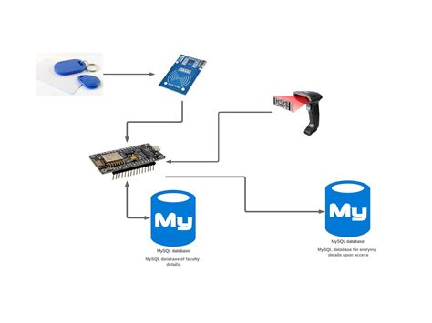 nodemcu rfid to mysql